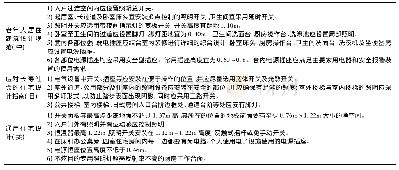 《表2 中国、日本、美国建筑适老化设计标准对照明、插座、开关的要求》