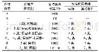 《表1 综合布线电缆布线系统的分级与类别划分》