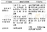 《表1 0 低压配电系统型式》