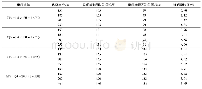 《表4 不同截面积电缆在不同供电半径下线路电压降》