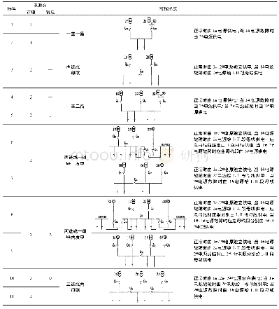 表1 常见多电源转换接线形式
