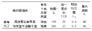 《表1 铁路旅客车站内候车大厅照明标准值》