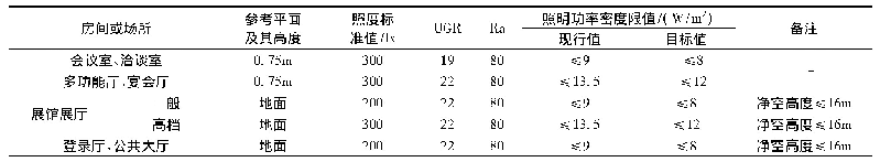 《表5 照明标准值及功率密度值要求》