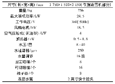 《表2 造雪机设备参数：高山滑雪场电气设计探讨》