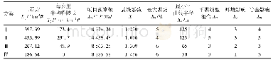 《表1 路线方案评价指标表》