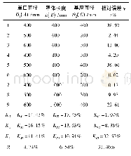 表4 L9(34)正交试验直观分析计算表