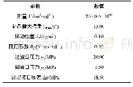 《表2 二次元件参数：多轴车辆轮桥加载试验台的解耦控制实验研究》