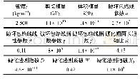 《表1 混凝土材料模型参数》