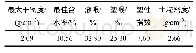 《表1 炭质泥岩物理指标》