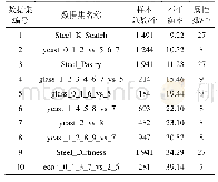 《表1 实验数据集：同分布强化学习优化多决策树及其在非平衡数据集中的应用》