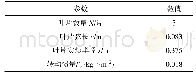 《表1 H型NACA0018垂直轴风力机相关参数[14]》