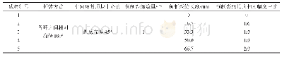 《表7 试验工况：裂缝长度对盾构隧道管片结构破坏模式模型试验研究》