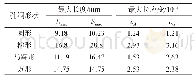 表3 拉伸裂纹基本参数：单轴压缩下孔洞砂岩细观破裂演化规律