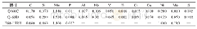 《表1 钢板及焊条化学成分(质量分数)》