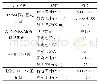 表2 主要设备的型号参数