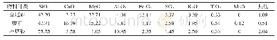 《表1 粗骨料主要化学成分(质量分数)》