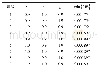 《表2 N=3时min{ΔW}i≥0的9种组合的计算结果》