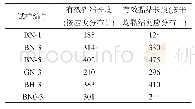 表6 BFRP网格-混凝土界面有效黏结长度