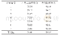 《表2 底部斜材应力包络程度对比》