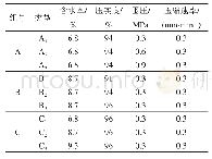 《表1 不同参数条件下静三轴试验加载方案》