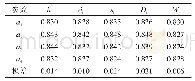 表5 集热效率η正交试验的直观分析