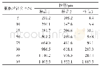 《表2 镁铝合金粉粒径分布》