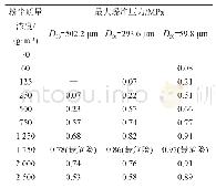 表4 微米级镁铝合金粉粉尘云燃爆特性参数