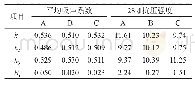 《表9 正交试验极差分析表》