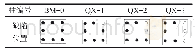 表1 柱子编号及其灌浆缺陷情况