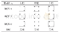 表2 边柱存在灌浆缺陷时的框架模型