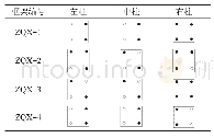 《表4 框架编号及其框架柱灌浆缺陷》