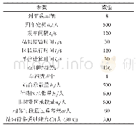 表1 模型参数：考虑安全的城市轨道交通三级客流控制模型