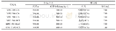 表3 实验方案设计：三室土壤MFC修复Cu污染土壤的模拟研究