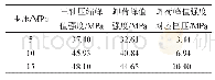 《表3 三轴压缩峰值强度与卸荷峰值强度对比》