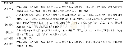 《表1 加注方法和操作步骤》