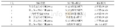 《表4 不同工况荷载加载方式》