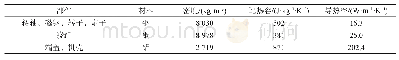 《表2 电机部件材料物性参数》