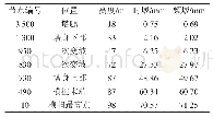 《表1 节点位移均方根时域和频域分析结果对比》