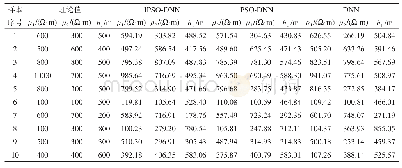 表1 2层模型10组数据不同方法反演结果对比