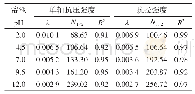 表1 粉砂岩强度的衰减参数