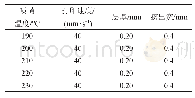 表1 喷嘴温度单因素试验
