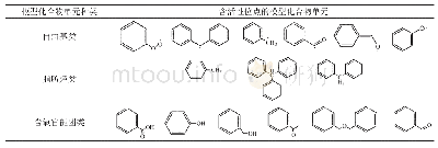 表1 含主要活性结构的褐煤模型化合物单元