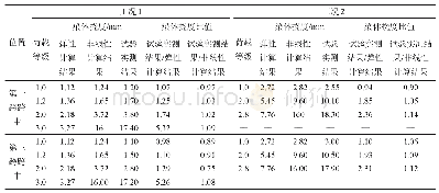 表4 梁体跨中挠度理论计算结果与试验实测结果