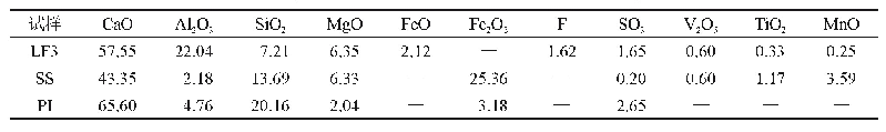 《表1 精炼渣、转炉钢渣和硅酸盐水泥的化学成分(质量分数)》