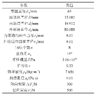 表1 7308C轴承结构、载荷和润滑参数