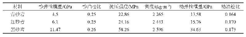 《表1 砂岩的物理与力学性质参数》