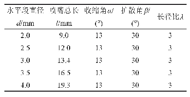表2 实验单喷嘴结构参数