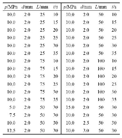 表3 射流破碎实验方案：非成岩水合物单喷嘴射流破碎规律实验研究