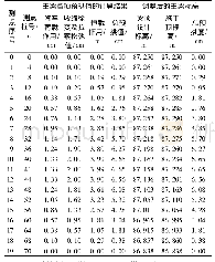 《表1 主梁预拱度和调整后的主梁标高》