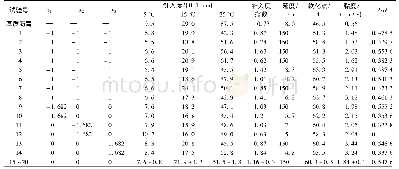 《表5 试验设计和试验结果表Tabure 5 Three factors test design and test result table》